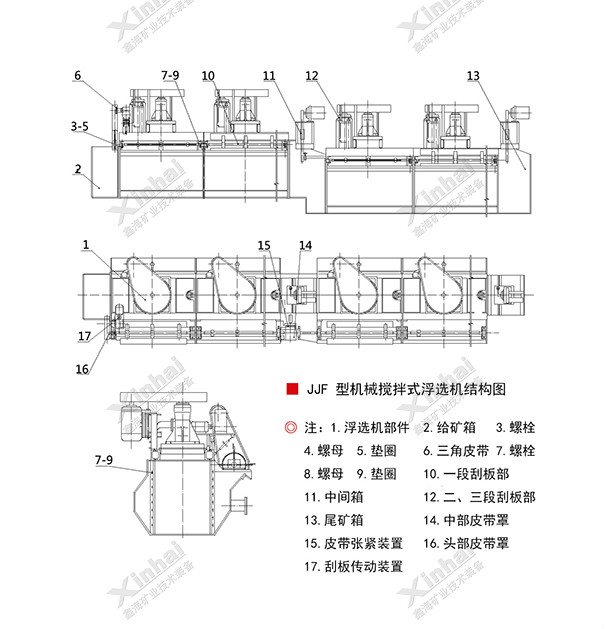 Structure-of-JJF-Flotation-1.jpg